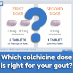 Which Colchicine Dose For Your Gout photo